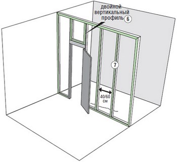 Как сделать стену из гипсокартона с дверным проемом самостоятельно