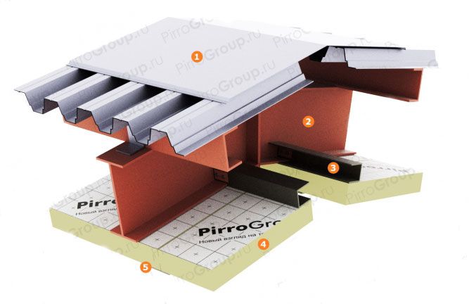картинка Система утепления агропромышленных зданий PIR-Агро с сайта Гипсовик